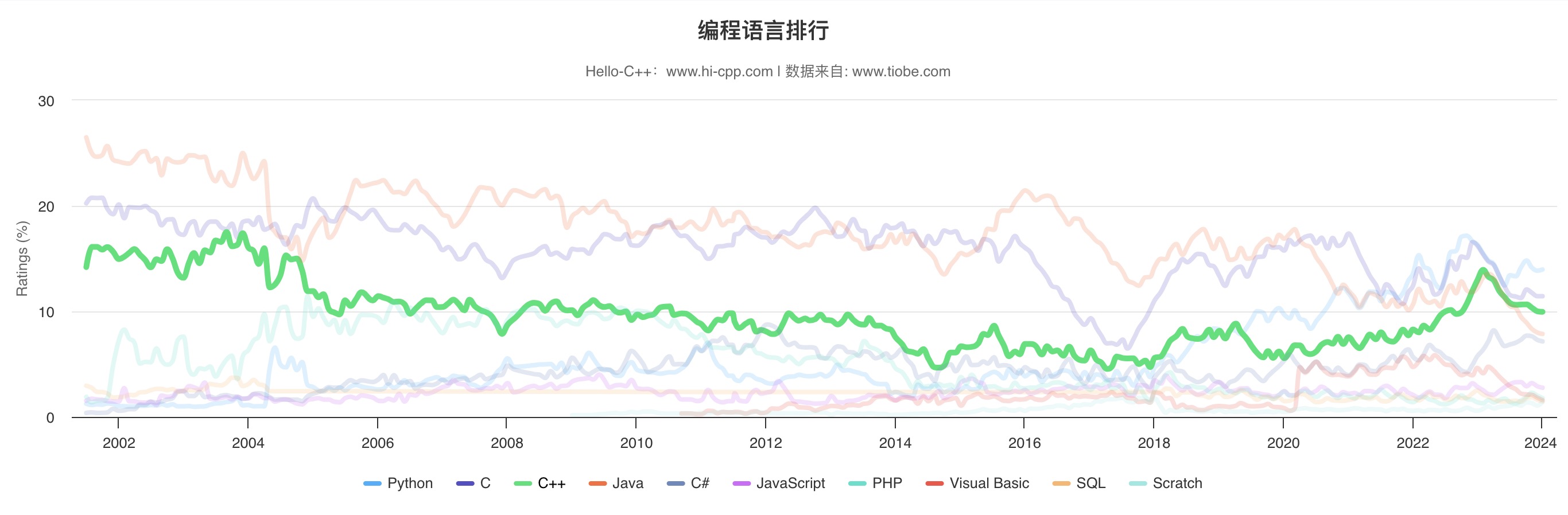 ProgramminIndex