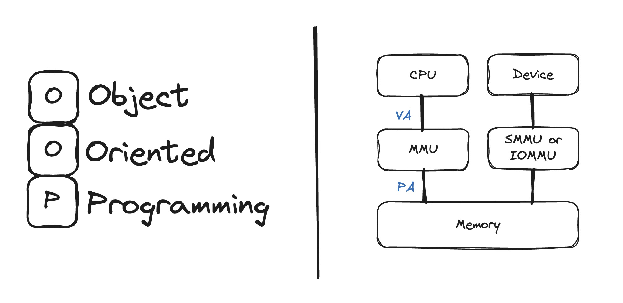 ProgramminIndex